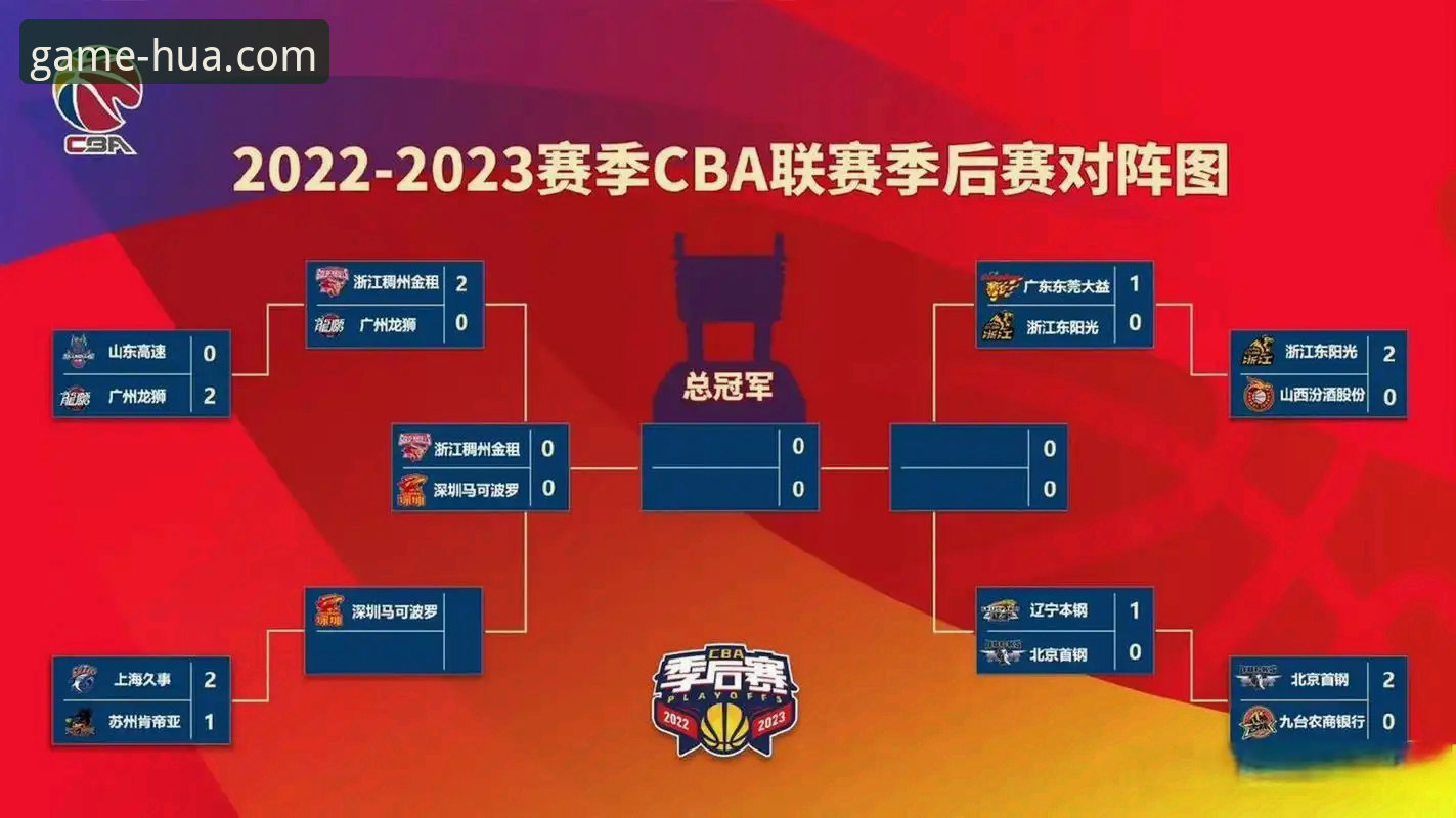 CBA季后赛浙江VS宁波G2深度评测：兰道夫33分加时准绝杀，华体育官方见证逆转之夜